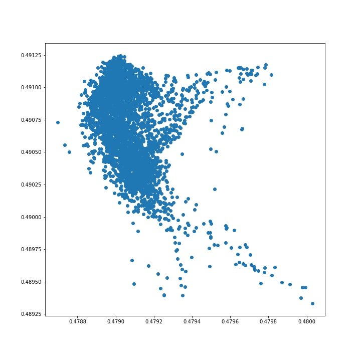 Latent space visualization
