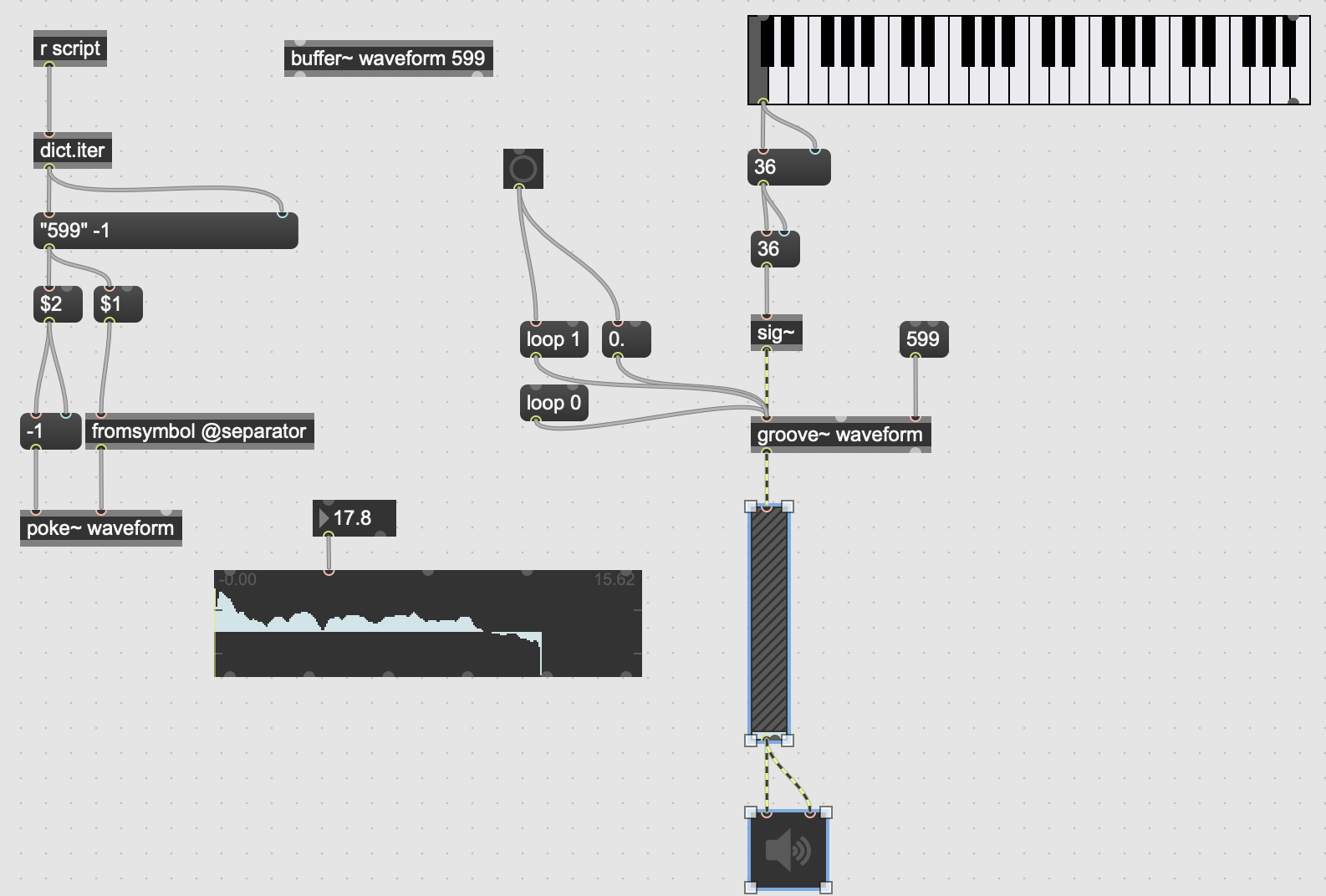 MaxMSP patch with the new waveform loaded into a buffer~ object